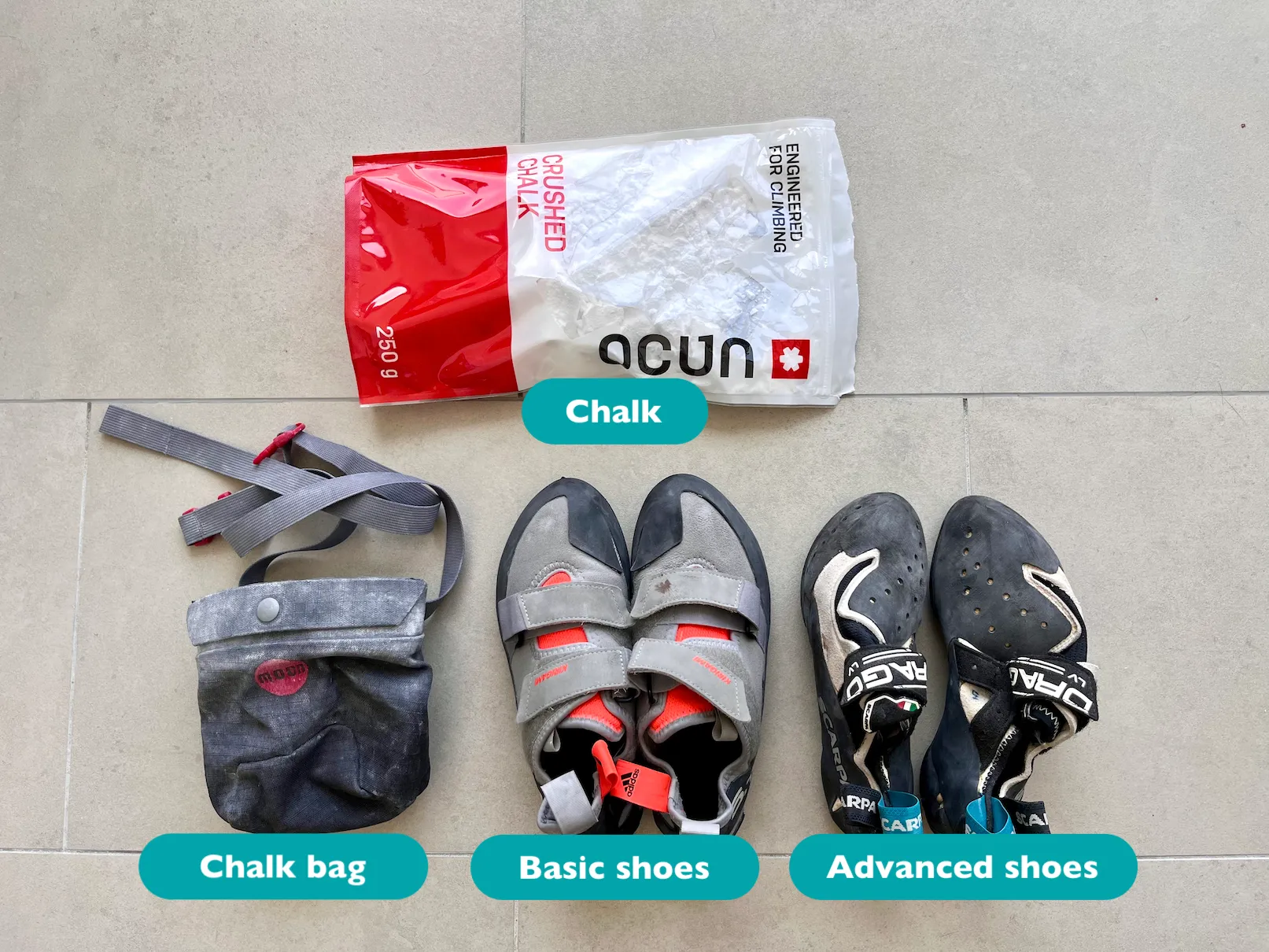 Basic climbing equipment